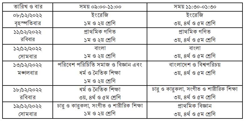 ২০২২ সালের প্রাথমিক বিদ্যালয় বার্ষিক পরীক্ষার রুটিন