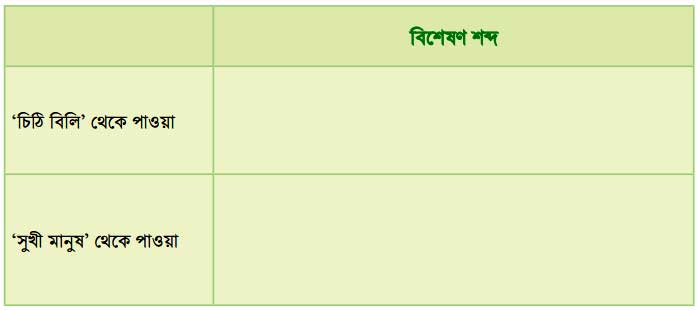 পাঠ থেকে বিশেষণ খুঁজি, অর্থ বুঝে বাক্য লিখি, 