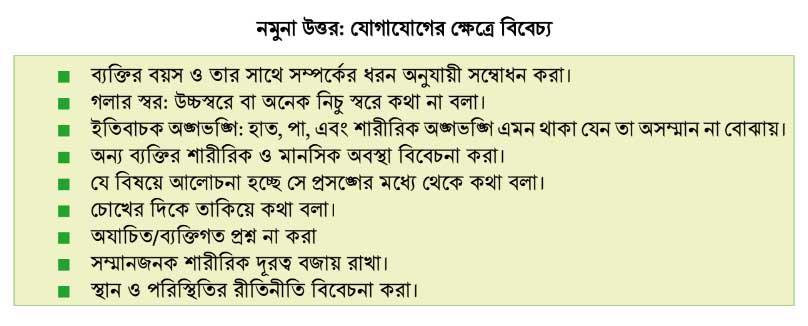 যোগাযোগের ক্ষেত্রে বিবেচ্য