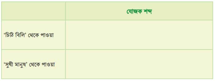 পাঠ থেকে যোজক খুঁজি