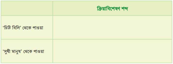 পাঠ থেকে ক্রিয়াবিশেষণ খুঁজি, অর্থ বুঝে বাক্য লিখি