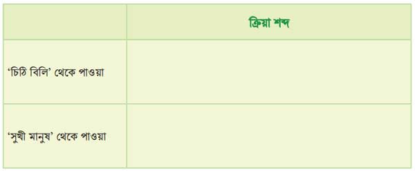 পাঠ থেকে ক্রিয়া খুঁজি, অর্থ বুঝে বাক্য লিখি