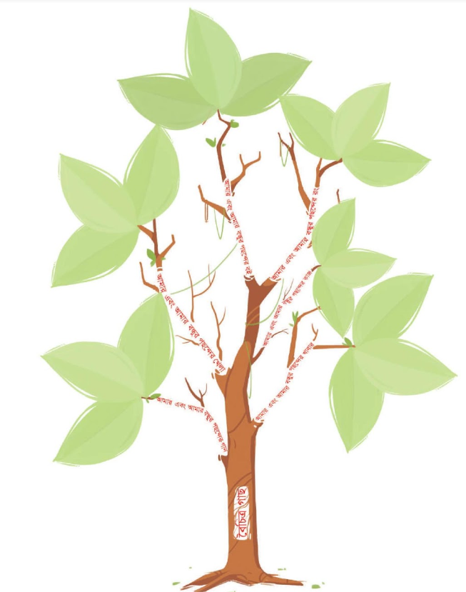 স্থানীয় বৈচিত্র্য পত্র