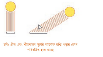 আবহাওয়া ও জলবায়ু