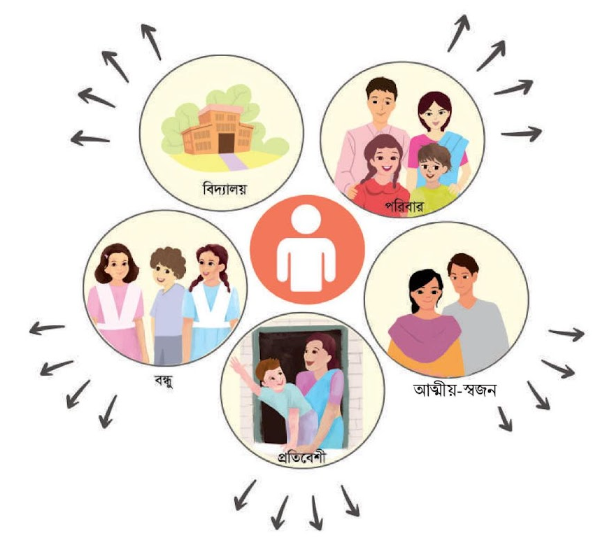 সম্পর্কের যত্নে খুঁজে পাই রত্ন