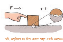 বল ও শক্তি