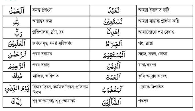 কুরআন ও হাদিস শিক্ষা