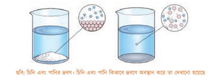 মিশ্রণ ও মিশ্রণের উপাদান পৃথকীকরণ