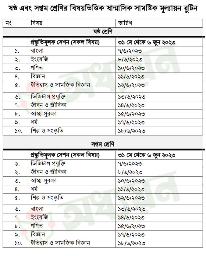 ষষ্ঠ ও সপ্তম শ্রেণি অর্ধ-বার্ষিক পরীক্ষা রুটিন ২০২৩ (সান্মাষিক সামষ্টিক মূল্যায়ন)