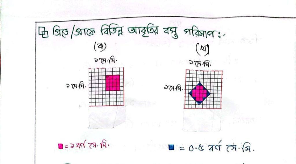 এসো গ্রিডে পরিমাপ করি; কোনো একটি তলের ক্ষেত্রফল নির্ণয় করি

