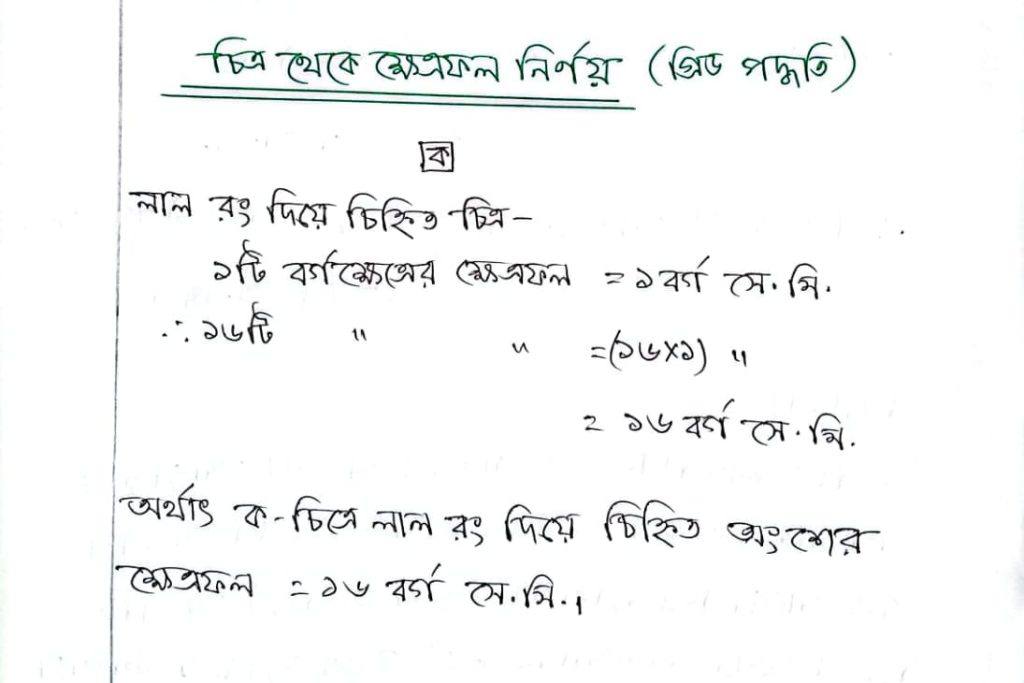 এসো গ্রিডে পরিমাপ করি, কোনো একটি তলের ক্ষেত্রফল নির্ণয় করি