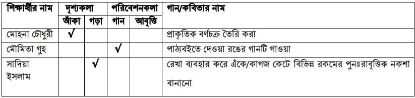 সপ্তম শ্রেণি শিল্প ও সংস্কৃতি ষাণ্মাসিক সামষ্টিক মূল্যায়ন প্রশ্ন ও উত্তর