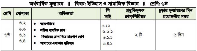 ৬ষ্ঠ শ্রেণির জন্য অর্ধবার্ষিক সামষ্টিক মূল্যায়ন এর নির্দেশিকা