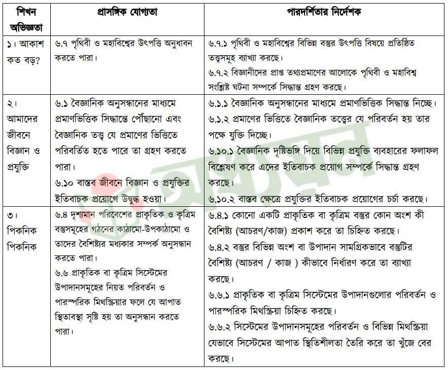ষষ্ঠ শ্রেণি বিজ্ঞান ষাণ্মাসিক সামষ্টিক মূল্যায়ন প্রশ্ন ও উত্তর ২০২৩