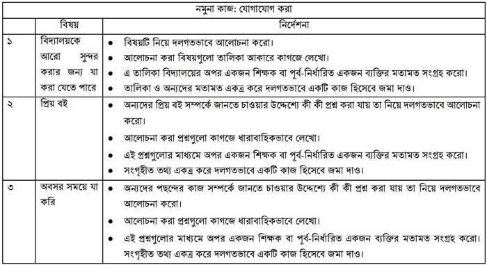বিদ্যালয়কে আরো সুন্দর করার জন্য যা যা করা যেতে পারে