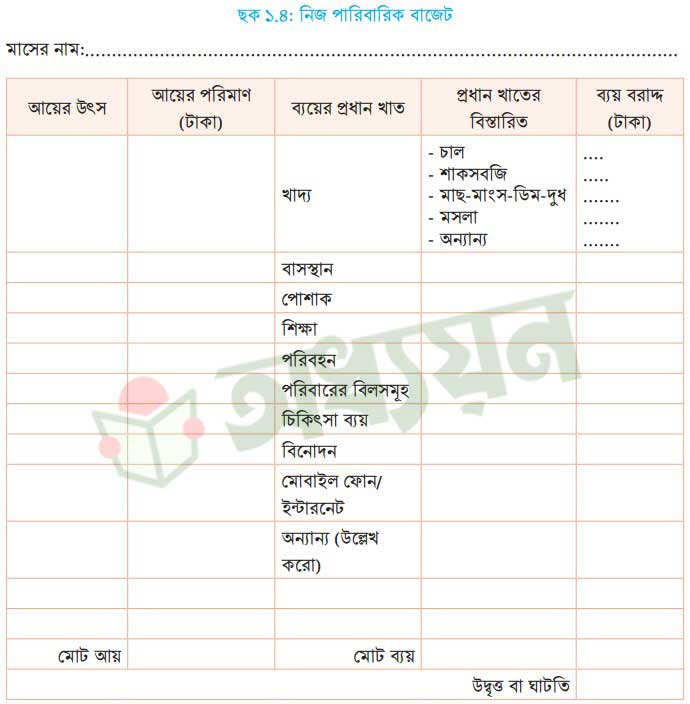 একটি পারিবারিক বাজেট