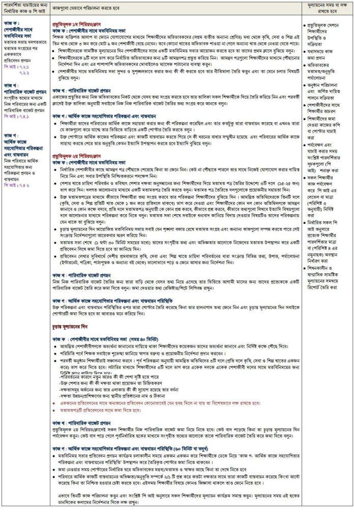 ৭ম শ্রেণি জীবন ও জীবিকা ষাণ্মাসিক মূল্যায়ন প্রশ্ন, সপ্তম শ্রেণি জীবন ও জীবিকা ষাণ্মাসিক মূল্যায়ন প্রশ্ন ও নমুনা উত্তর