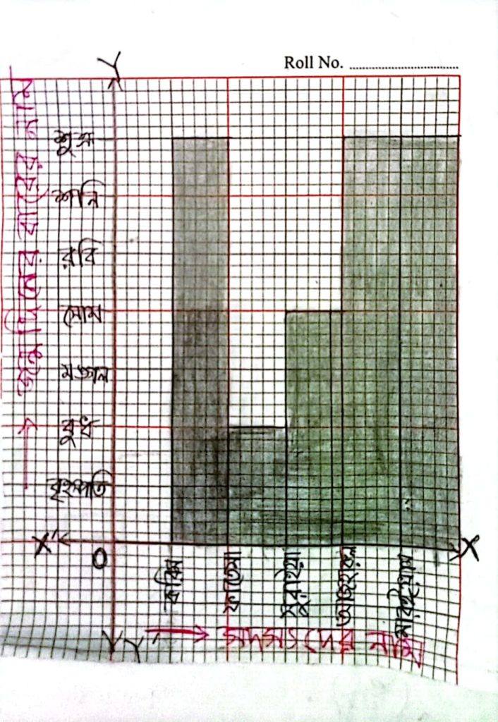 নিজেদের পরিবার সম্পর্কে জানি; তথ্য সংগ্রহ ও সংরক্ষণ করি
