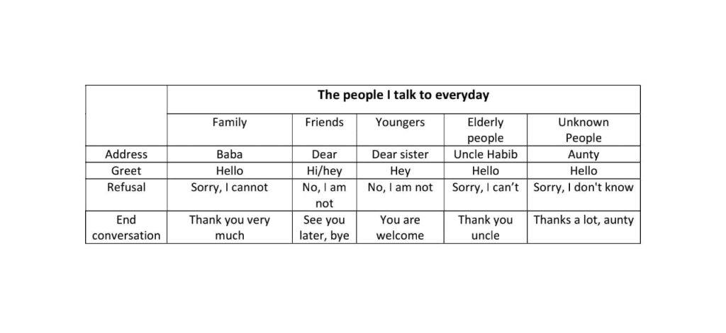 MEETING AN OVERSEAS FRIEND