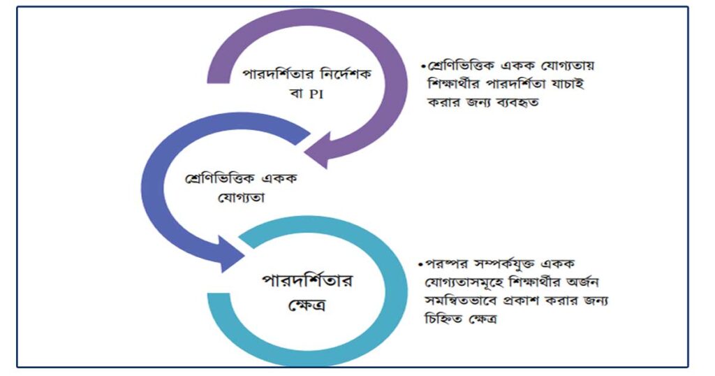 সপ্তম শ্রেণি গণিত বার্ষিক সামষ্টিক মূল্যায়ন অ্যাসাইনমেন্ট ও সমাধান ২০২৩