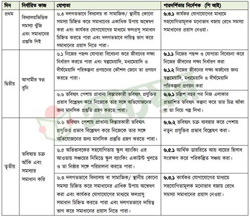 ষষ্ঠ শ্রেণি জীবন ও জীবিকা বার্ষিক সামষ্টিক মূল্যায়ন অ্যাসাইনমেন্ট ও সমাধান ২০২৩