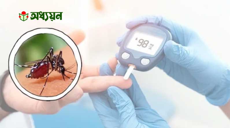 সপ্তম শ্রেণি ইসলাম শিক্ষা বার্ষিক সামষ্টিক মূল্যায়ন অ্যাসাইনমেন্ট ২০২৩ ও সমাধান