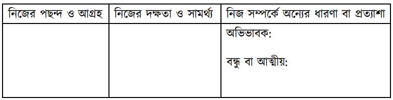 সপ্তম শ্রেণি জীবন ও জীবিকা বাৎসরিক সামষ্টিক মূল্যায়ন অ্যাসাইনমেন্ট ও সমাধান ২০২৩