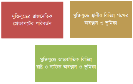 সপ্তম শ্রেণি ইতিহাস ও সামাজিক বিজ্ঞান বার্ষিক সামষ্টিক মূল্যায়ন অ্যাসাইনমেন্ট ২০২৩ ও সমাধান