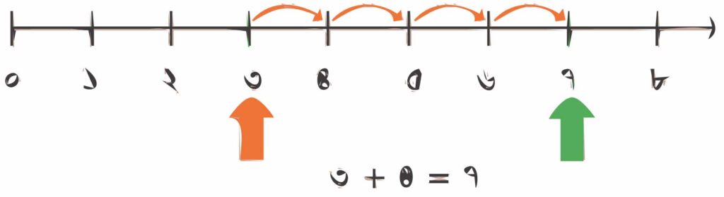 সংখ্যার কারিগর বা ভগ্নাংশের খেলা